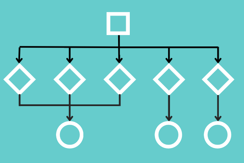 Imatge d'un diagrama connectant diferents figures geomètriques